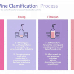 Clarification